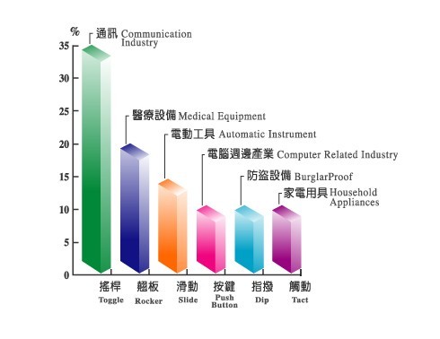 星空体育网址大全