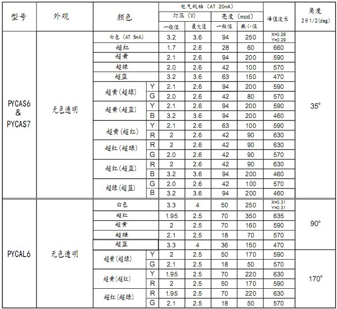 帶燈按鈕開關 帶燈按鈕開關