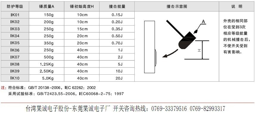 星空体育app在线碰擊能力 星空体育app在线碰擊能力