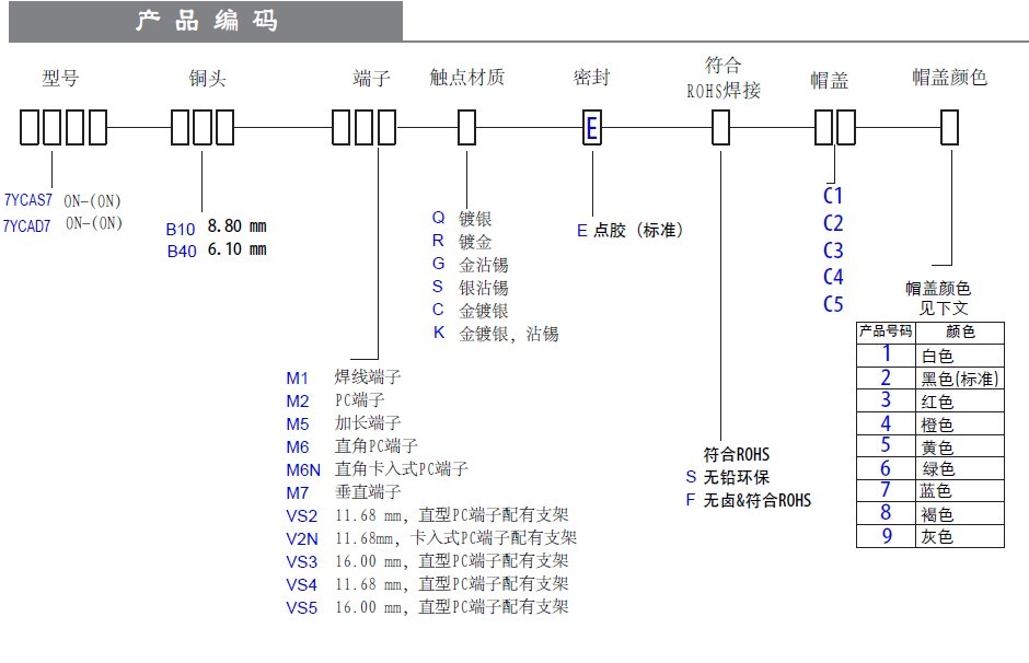 自回防水按鍵開關