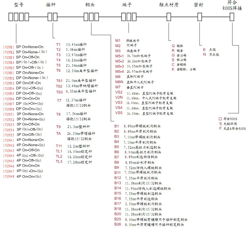 1YCM係列鈕子開關(guan) 