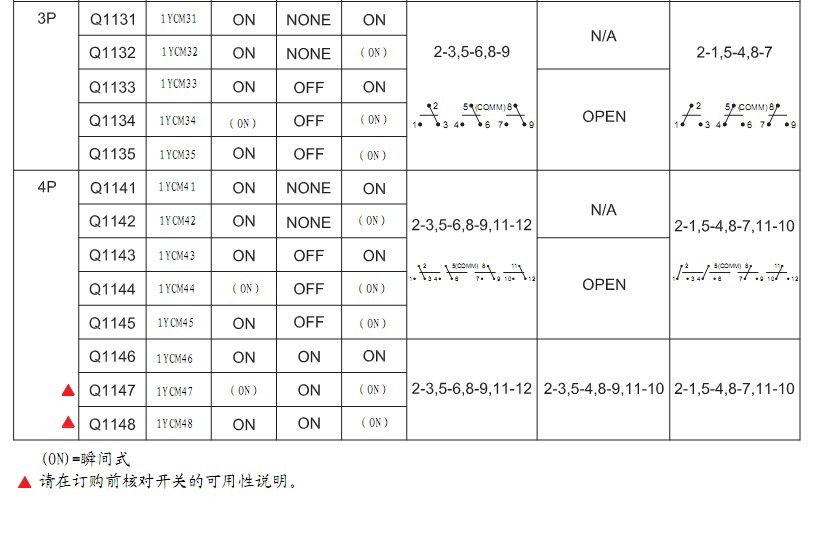小型鈕子開關(guan) 規格