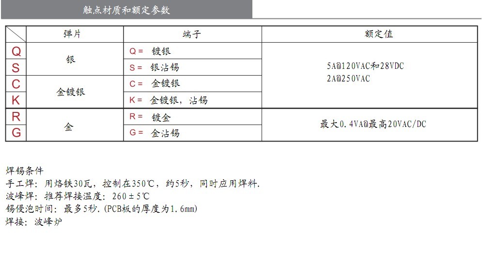 高壽命鈕子開關(guan) 電流