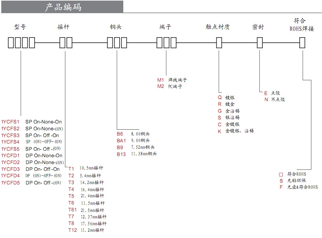 搖頭開關編碼 搖頭開關編碼