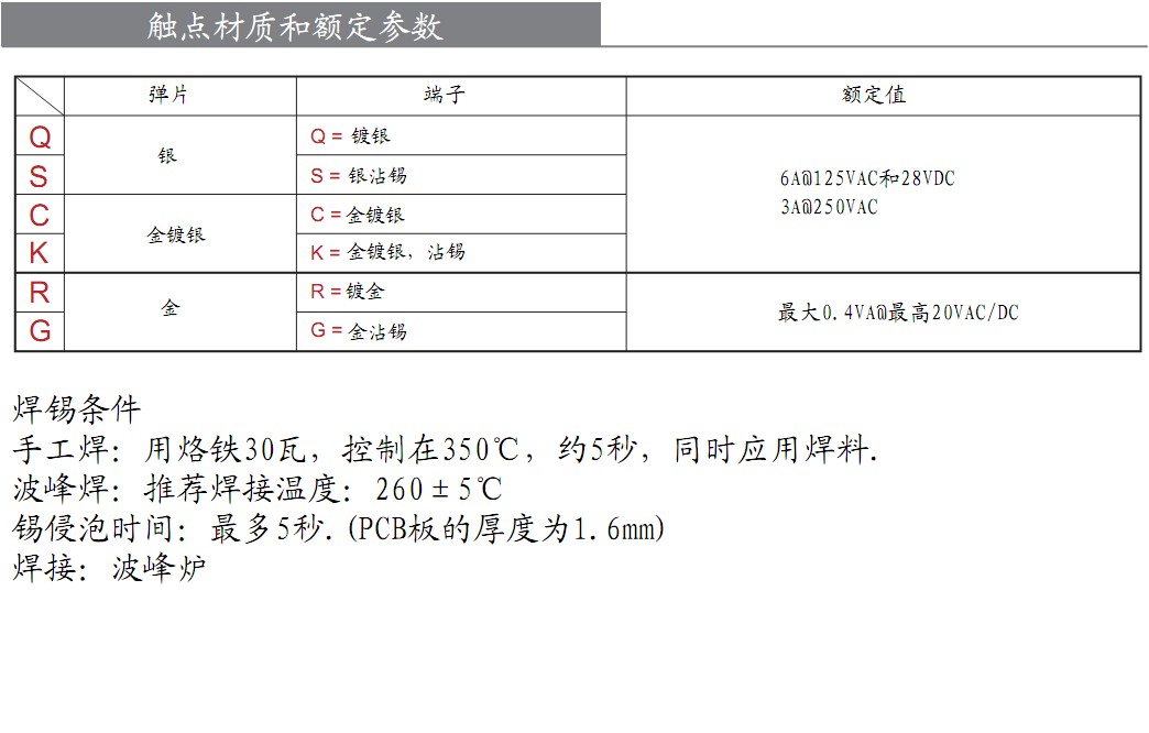 鈕子開關電流電壓 鈕子開關電流電壓