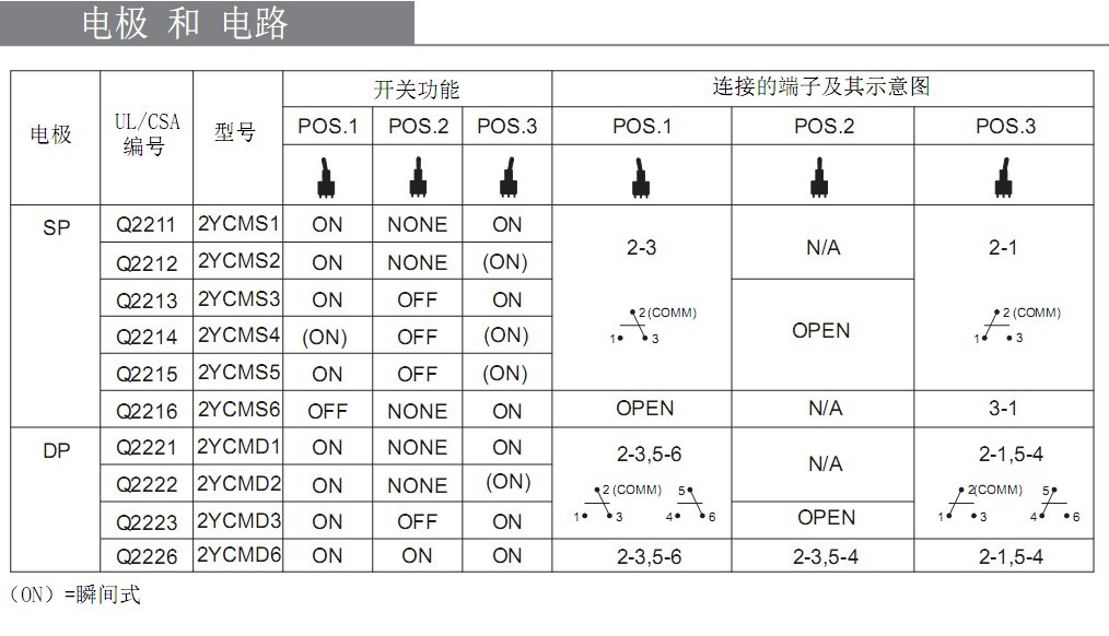 迷你型鈕子開關 迷你型鈕子開關