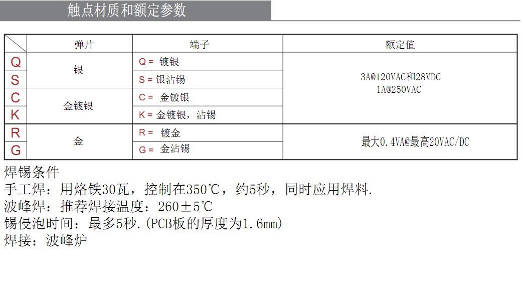 小型鈕子開關電流電壓 小型鈕子開關電流電壓