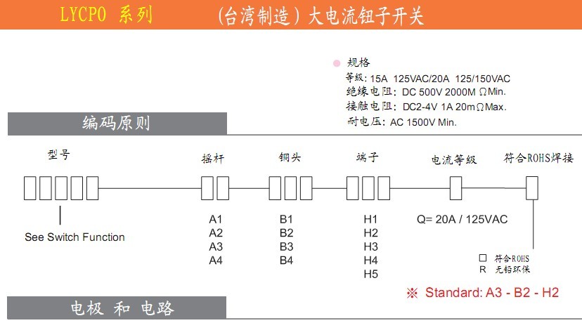 大電流搖頭開關 大電流搖頭開關