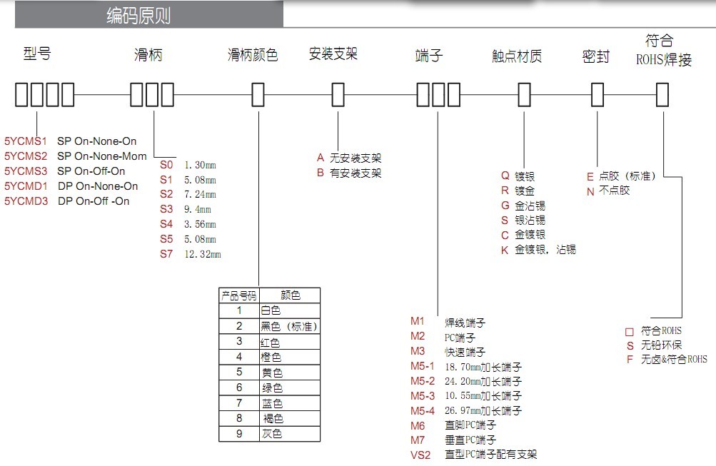 測試設備專用滑動開關 測試設備專用滑動開關