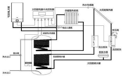 溫控開關對太陽能板的保護 溫控開關對太陽能板的保護