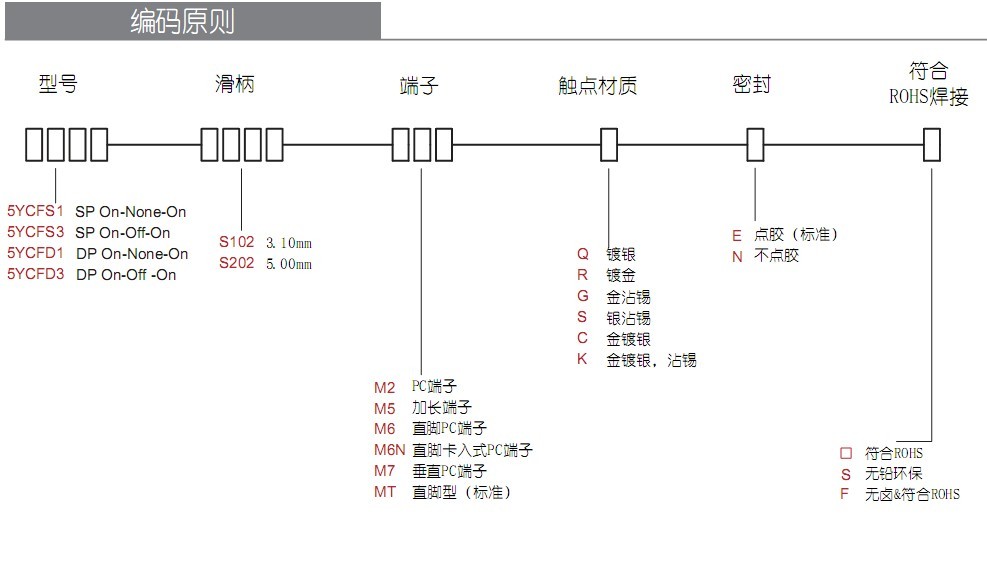 測量設備小型滑動開關 測量設備小型滑動開關