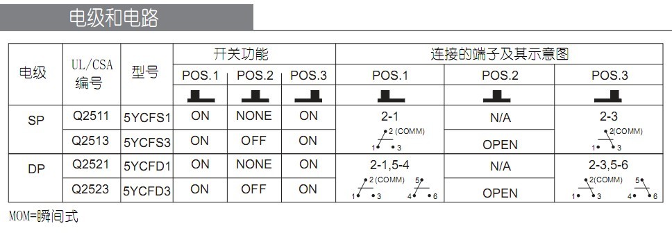 周邊設備專用小型滑動開關 周邊設備專用小型滑動開關