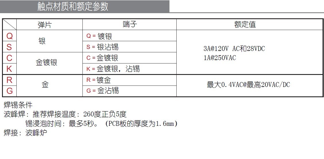 小型滑動開關電流電壓 小型滑動開關電流電壓
