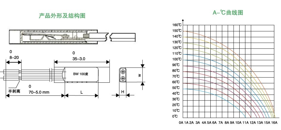 鎮流器熱保護器