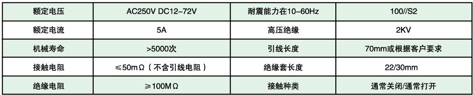 溫度開關(guan) 