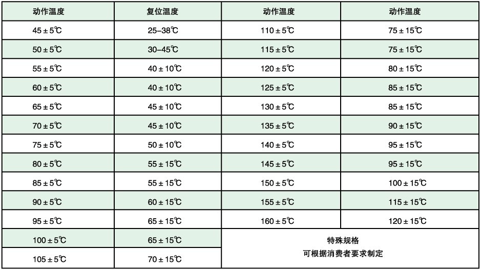 熱保護器特性