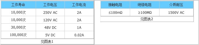 JUC溫度開關 JUC溫度開關