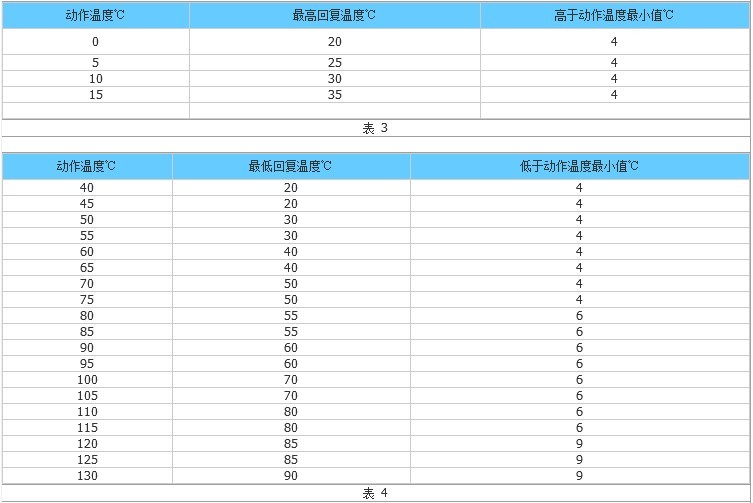 汽車溫度開關 汽車溫度開關