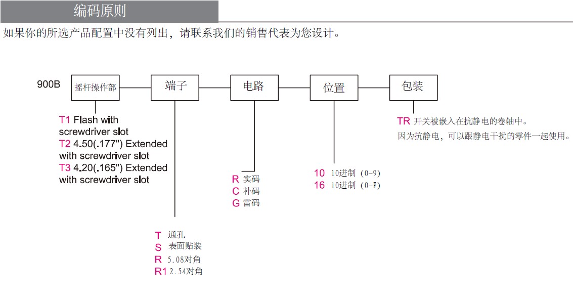 高壽命防水星空体育注册网页版