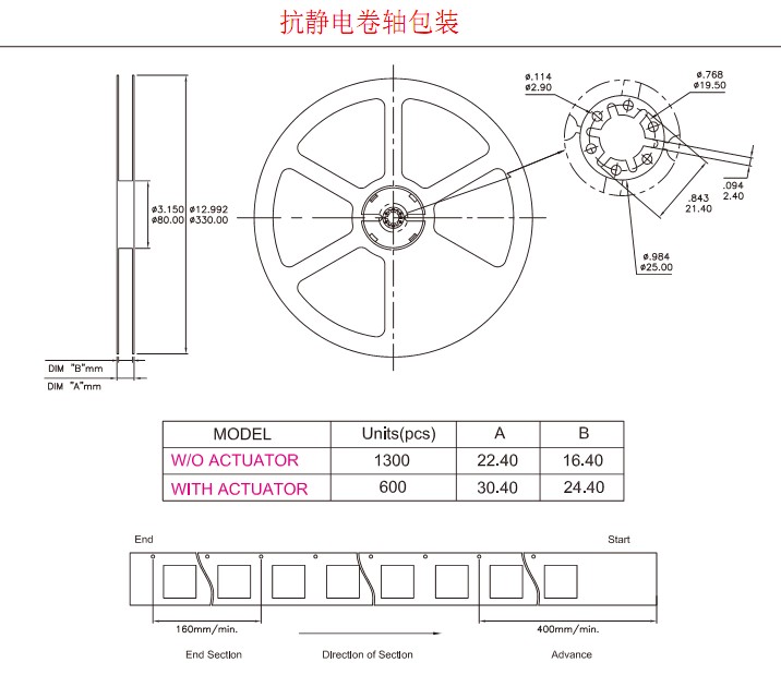 台灣旋轉編碼開關製造商