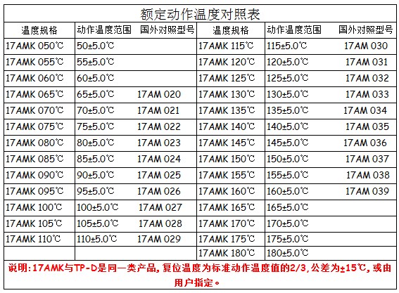 17AM溫控開關 17AM溫控開關