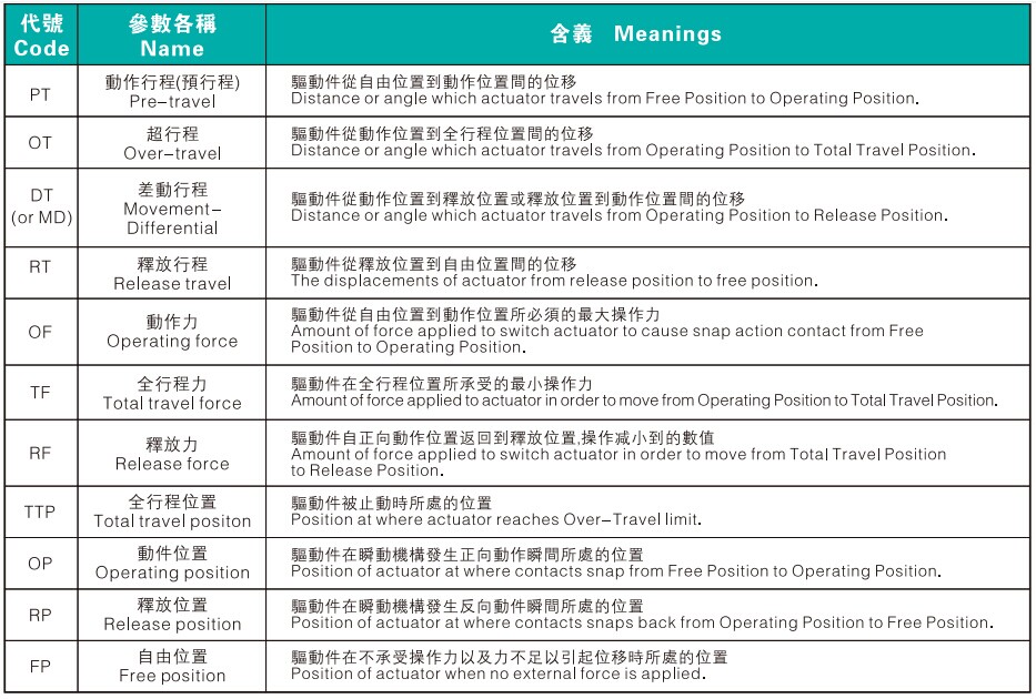 防水微動開關 防水微動開關