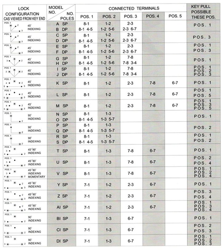 金屬鑰匙開關 金屬鑰匙開關