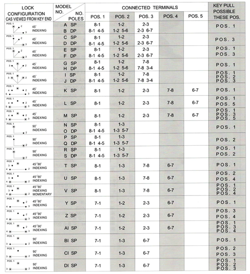 鑰匙開關批發 鑰匙開關批發
