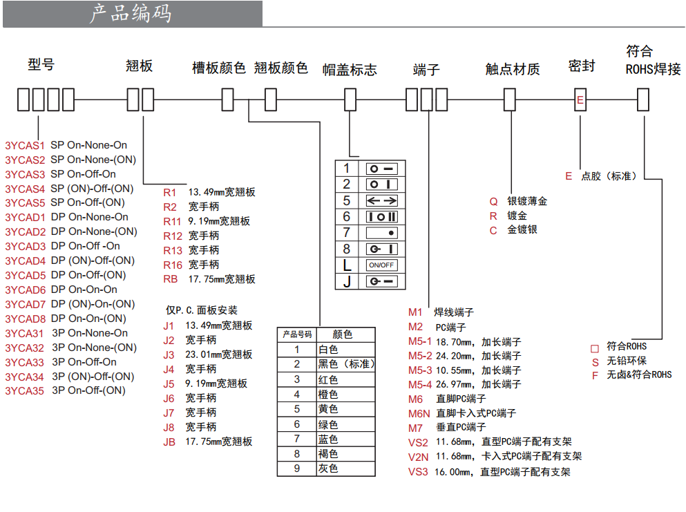 翹板開關生產商 翹板開關生產商