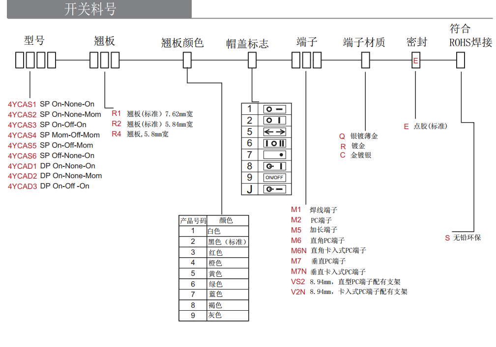 小型防水船型開關 小型防水船型開關