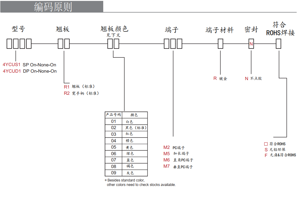 小型防水翹板開關 小型防水翹板開關