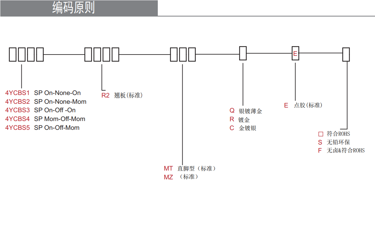 SMT防水翹板開關 SMT防水翹板開關