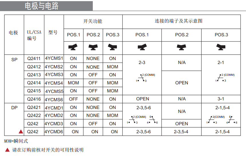 兩檔船型開關 兩檔船型開關