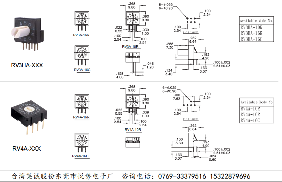16進製編碼開關