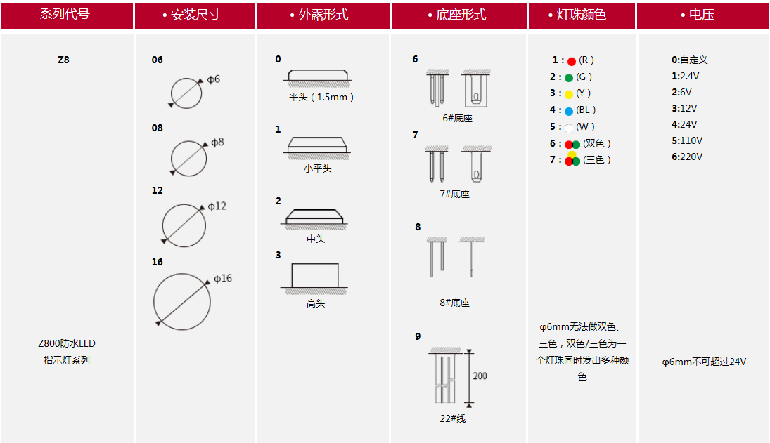 小型指示燈 小型指示燈