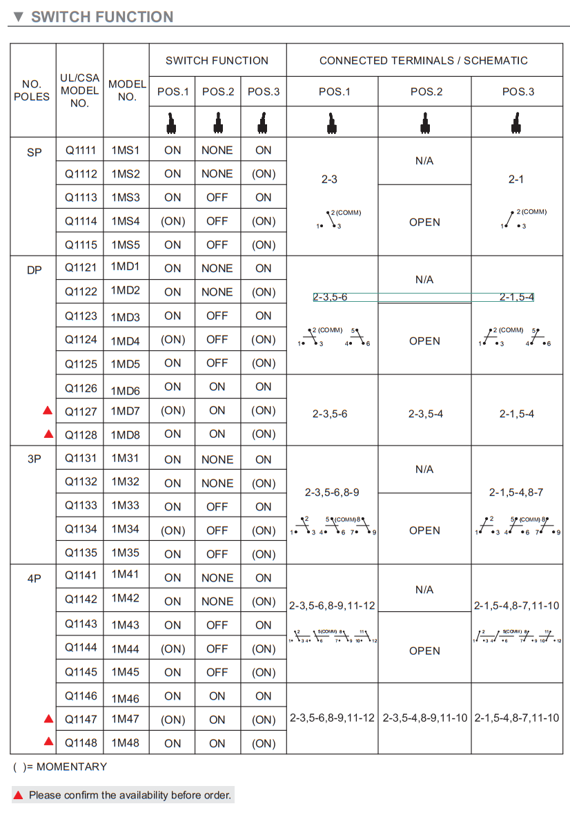 防誤操作鈕子開關