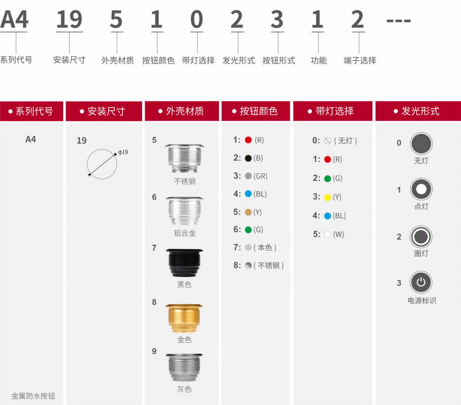 IP67防塵星空体育app在线 IP67防塵星空体育app在线