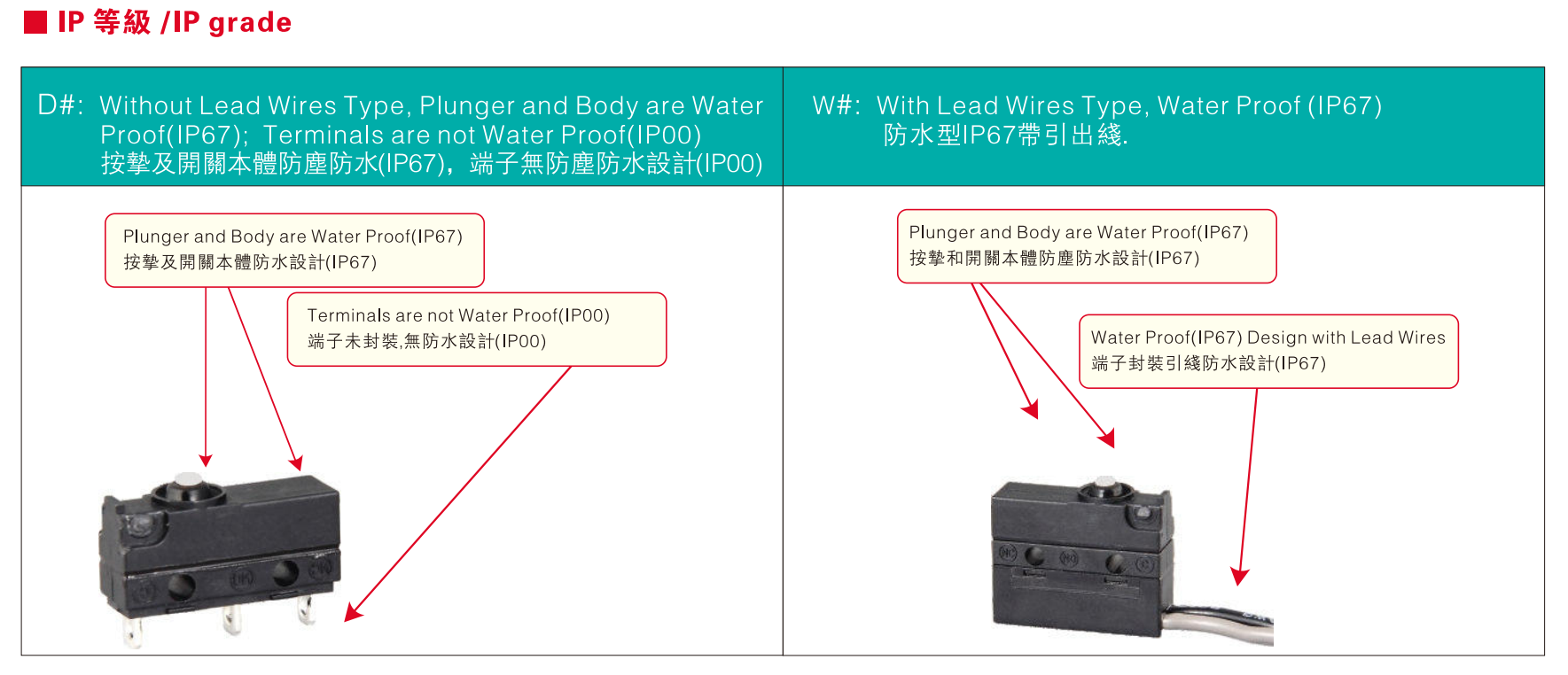 微動開關防水