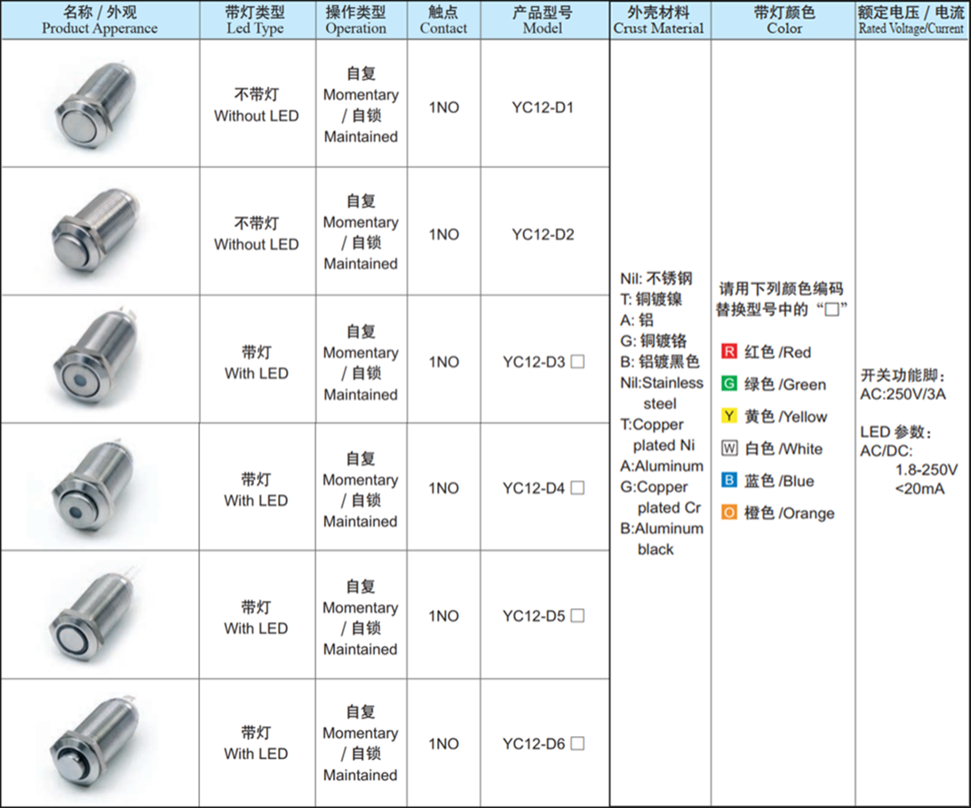 12mm金屬按鈕開關