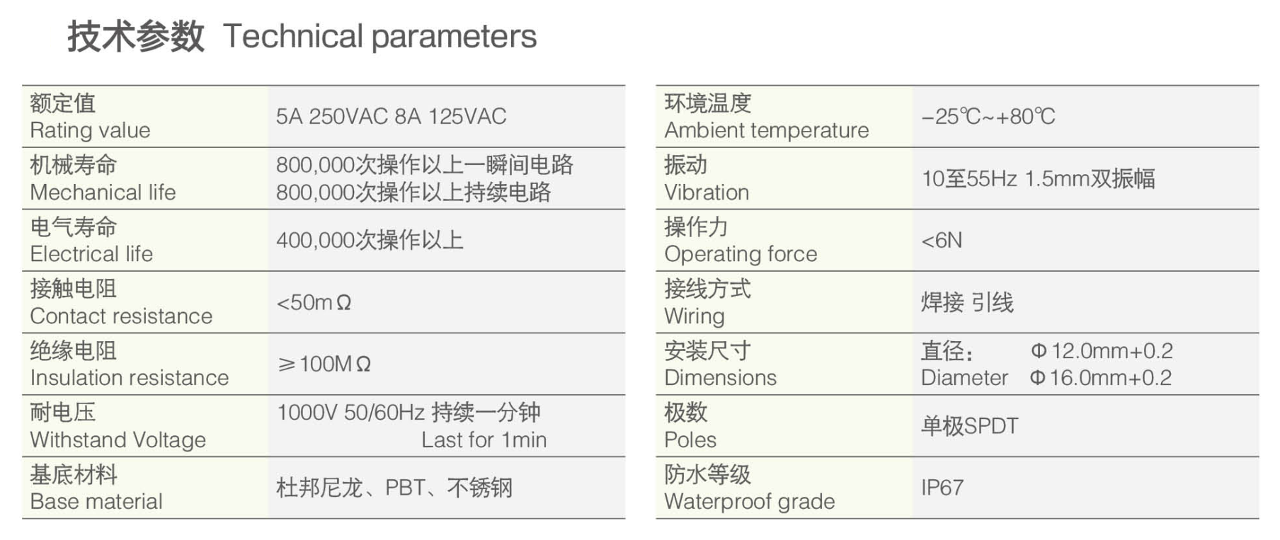 星空体育app在线參數