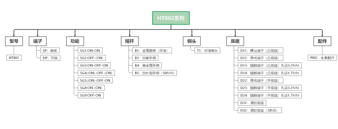 工業搖頭開關編碼 工業搖頭開關編碼