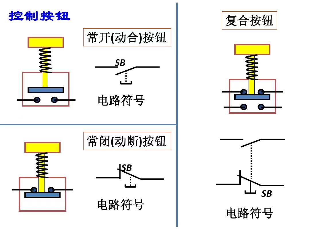 常開常閉開關的區分